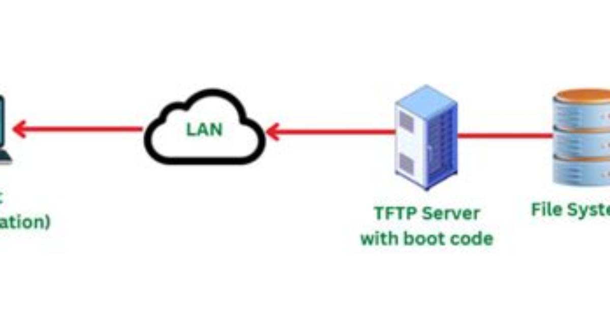 What Is Linux Tftp Server?