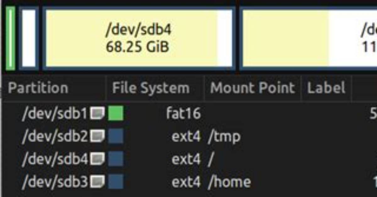 What Is Linux Tmp Partition?