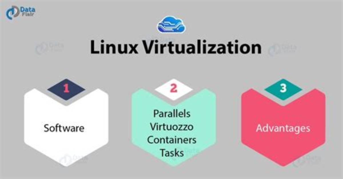 What Is Linux Virtualization?