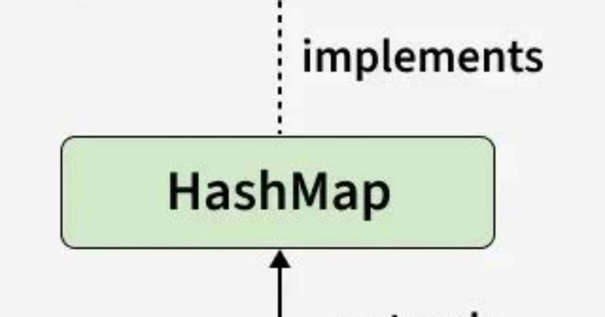 What Is Load Factor in Linkedhashmap?