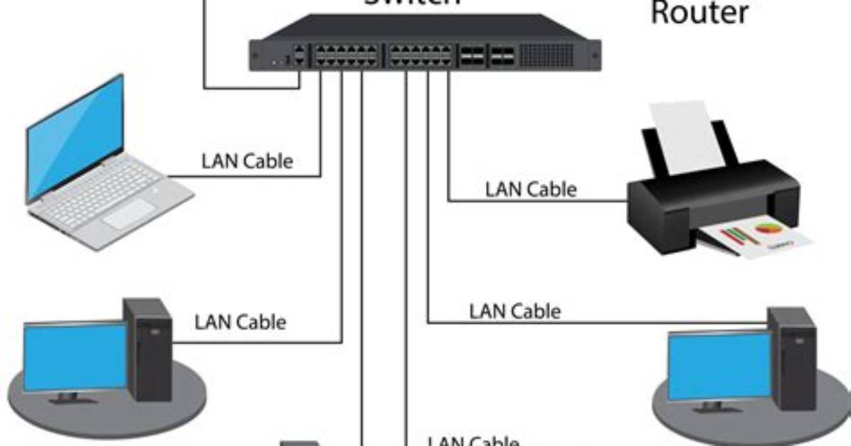 What Is Local Area Network