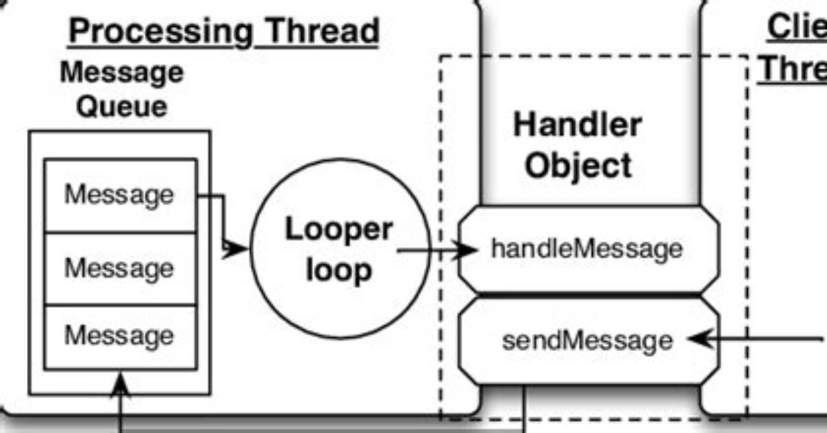 What Is Looper in Android Example