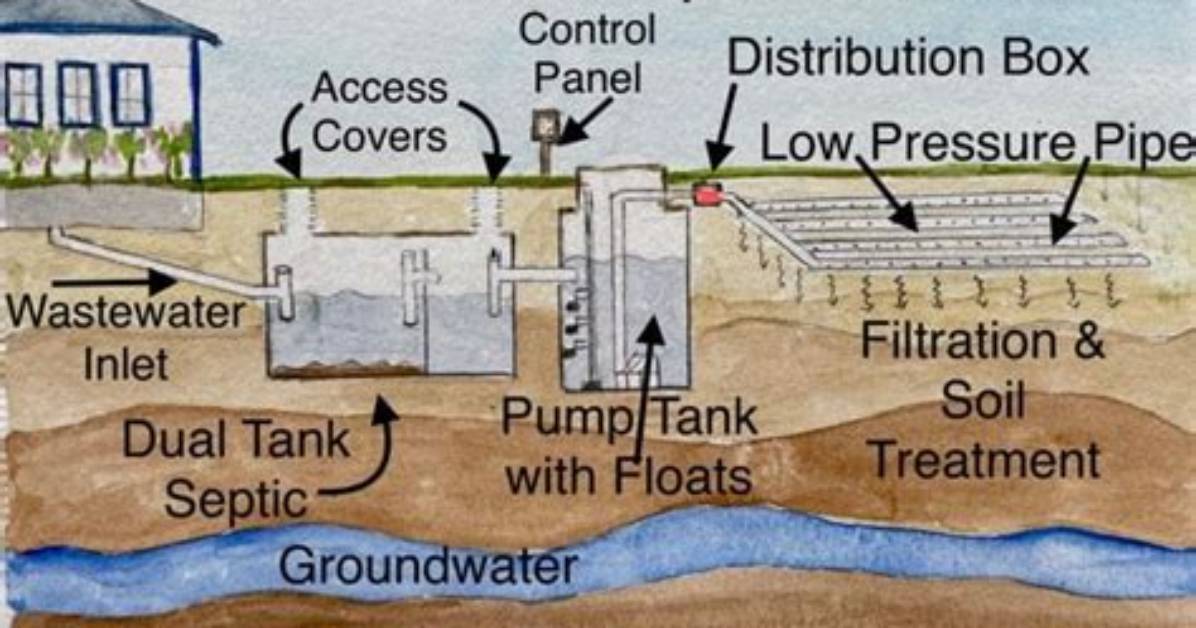 What Is Low Pressure Pipe