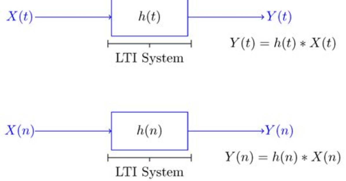 What Is Lti System?