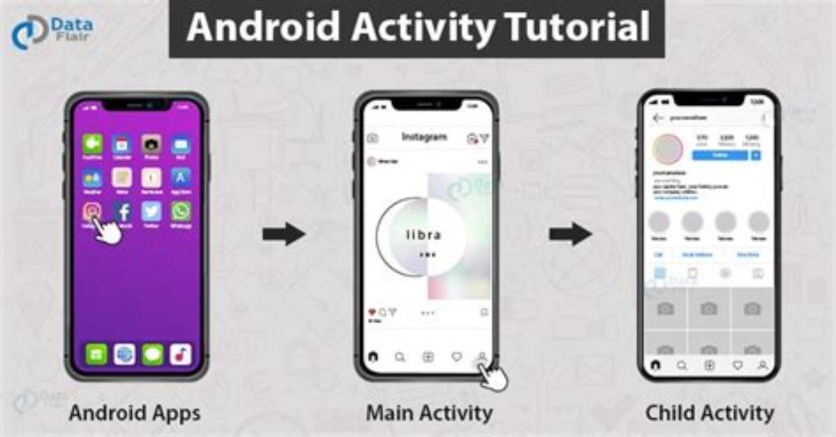 What Is Main Activity in Android?
