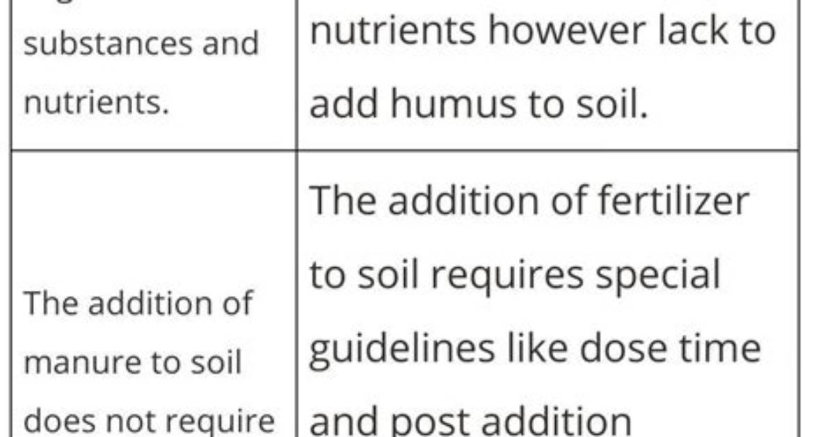 What Is Manure Short Answer