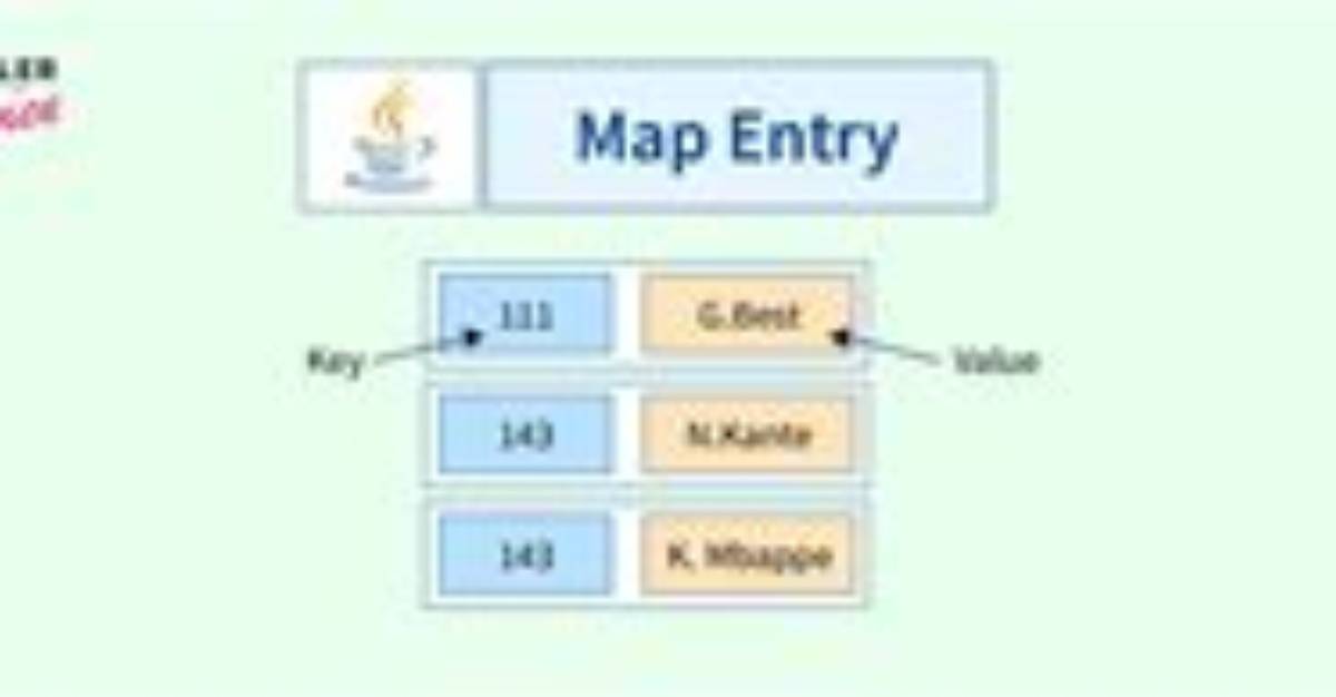 What Is Map Entry in Java