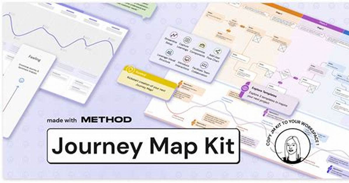 What Is Map Kit