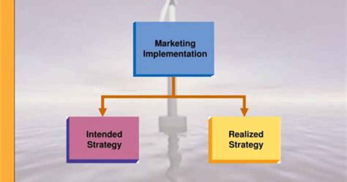 What Is Marketing Implementation and Control