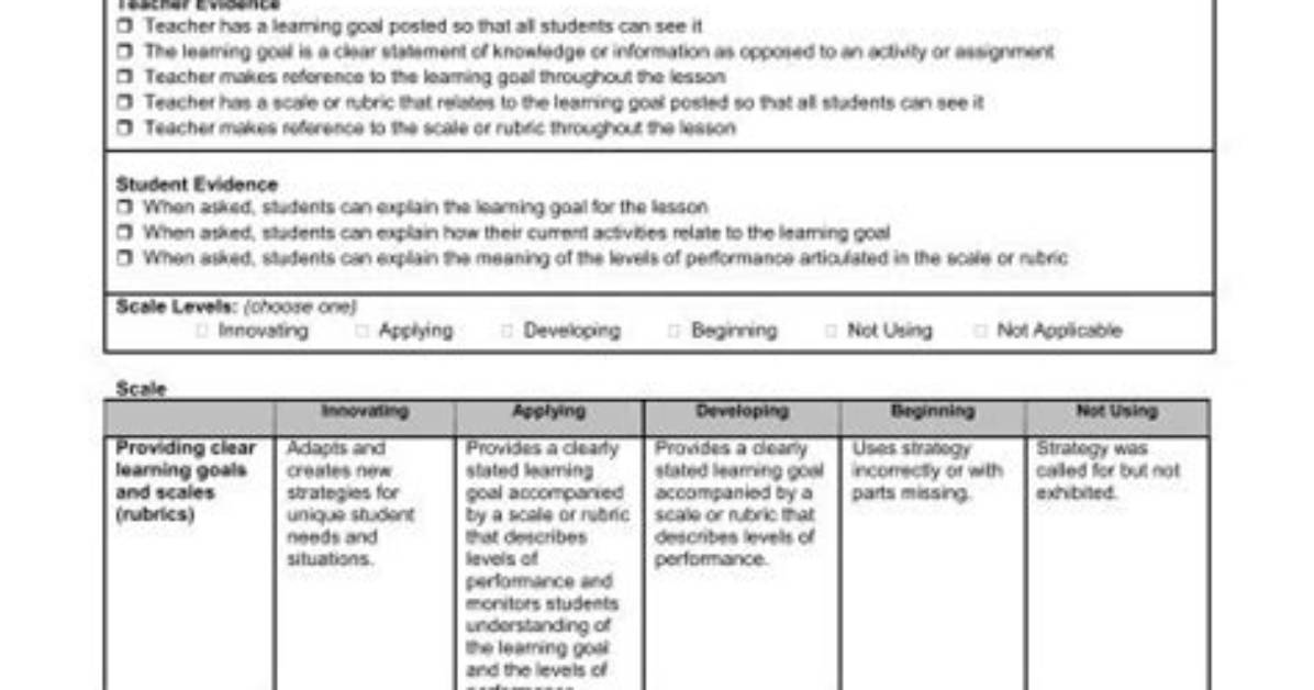 What Is Marzano Protocol