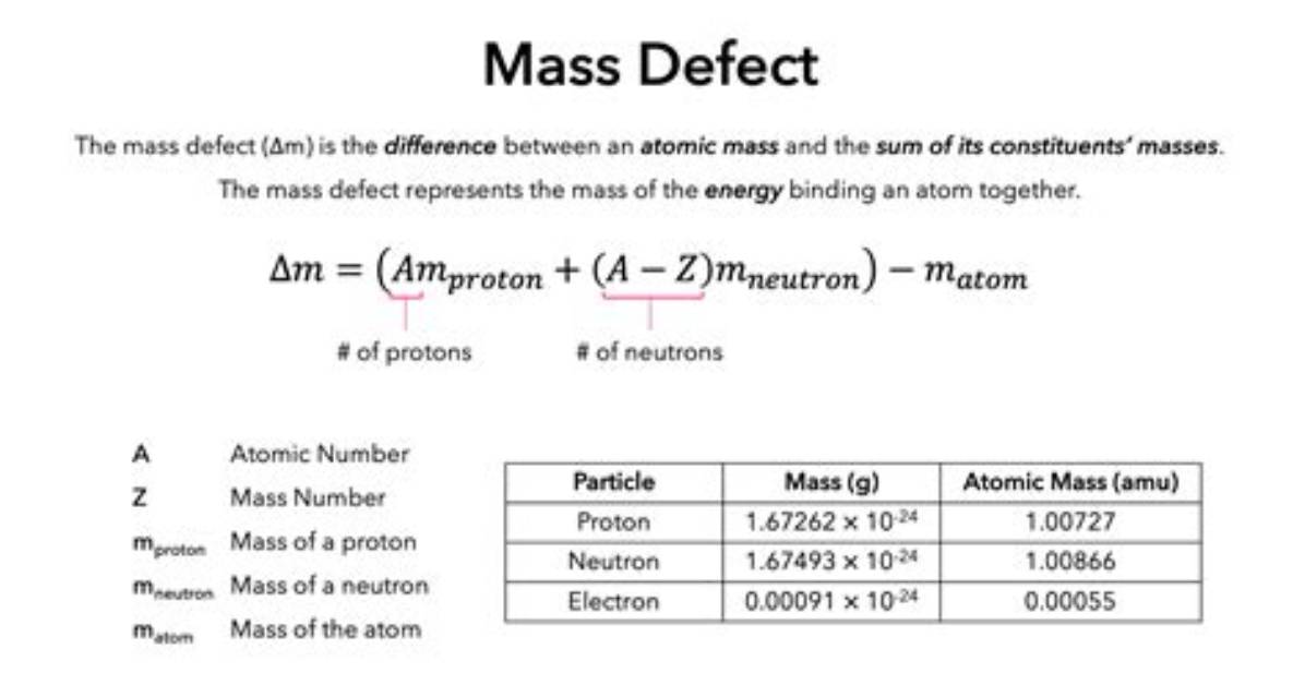What Is Mass Defect Example