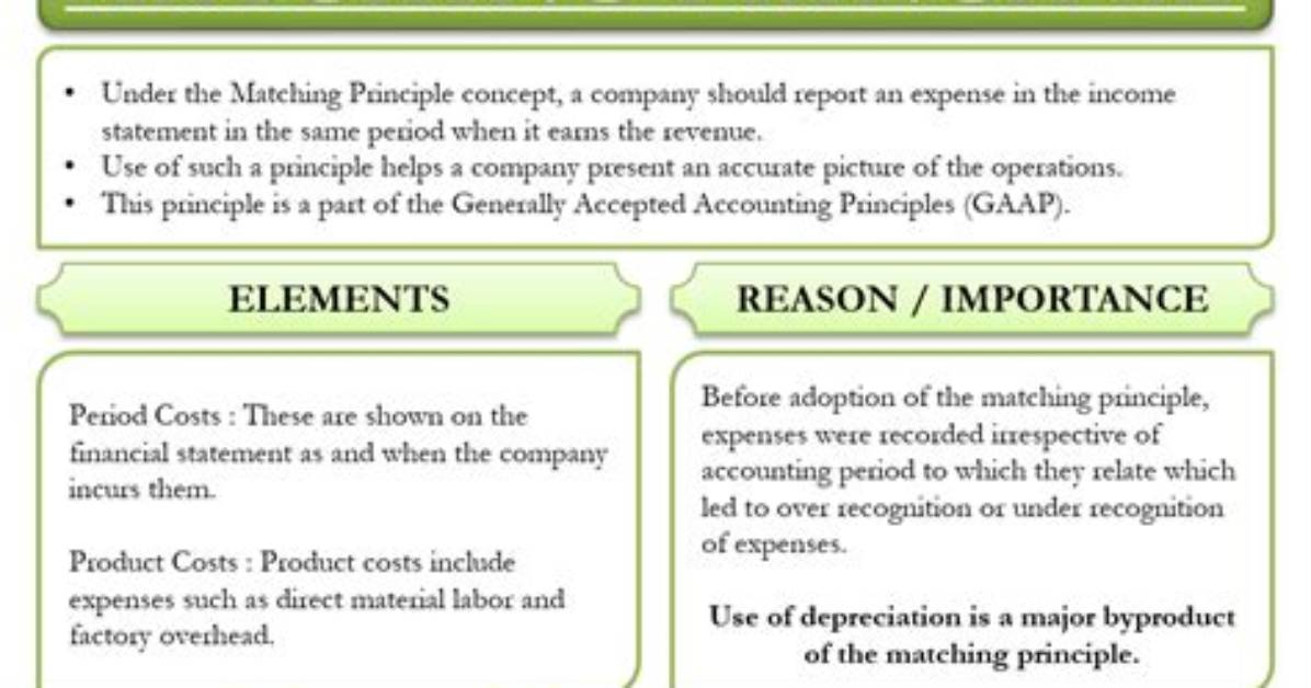 What Is Matching Concept in Accounting? Top 9 Facts About It