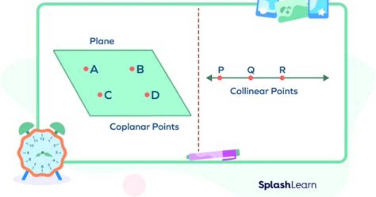 What Is Math Coplanar