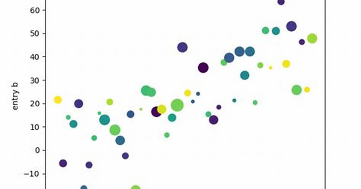 What Is Matplotlib Pyplot Plt