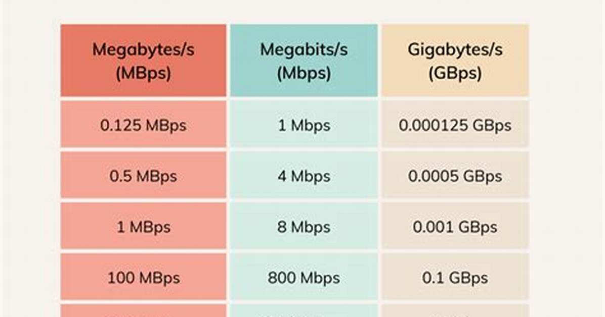 What Is Mbps Upload?