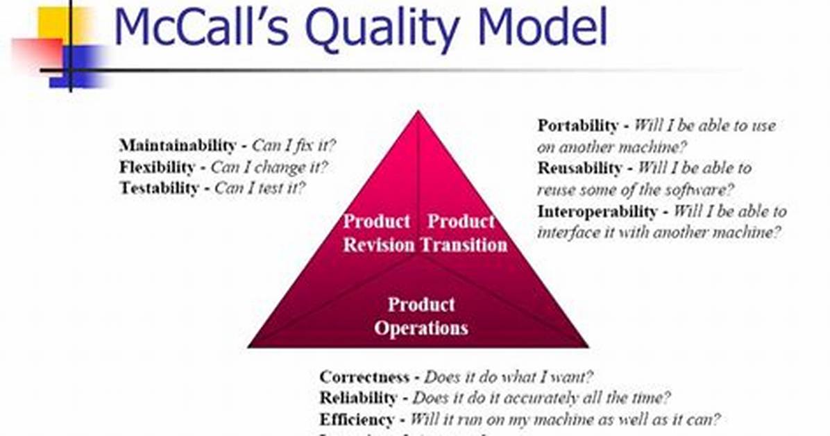 What Is Mccall Model