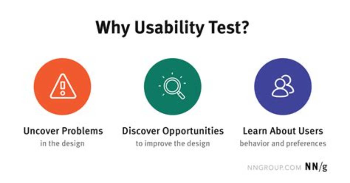 What Is Mean by Usability Testing?