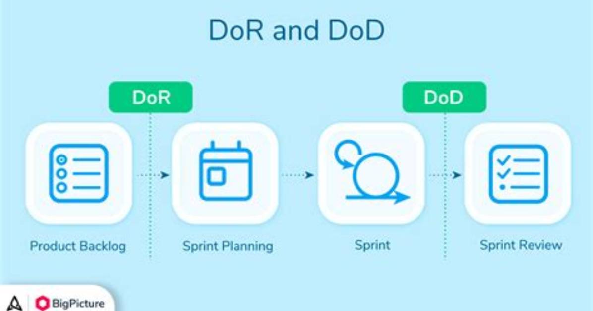 What Is Meaning of Dod in Agile