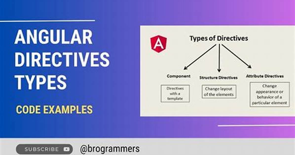 What Is Meant by Directives in Angular