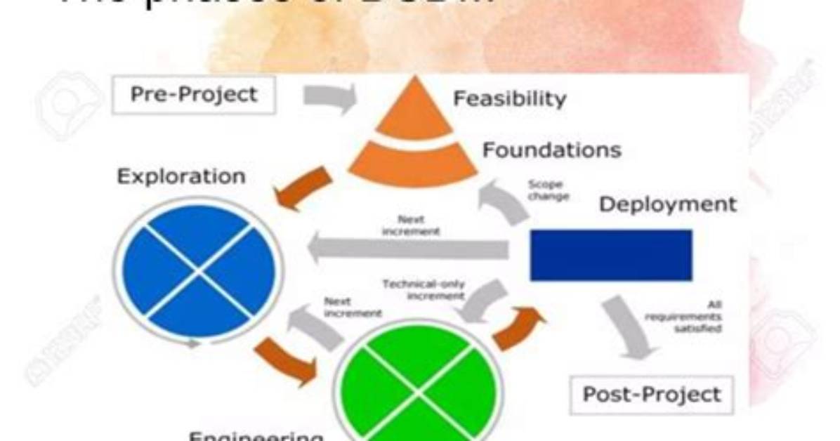 What Is Meant by Dsdm
