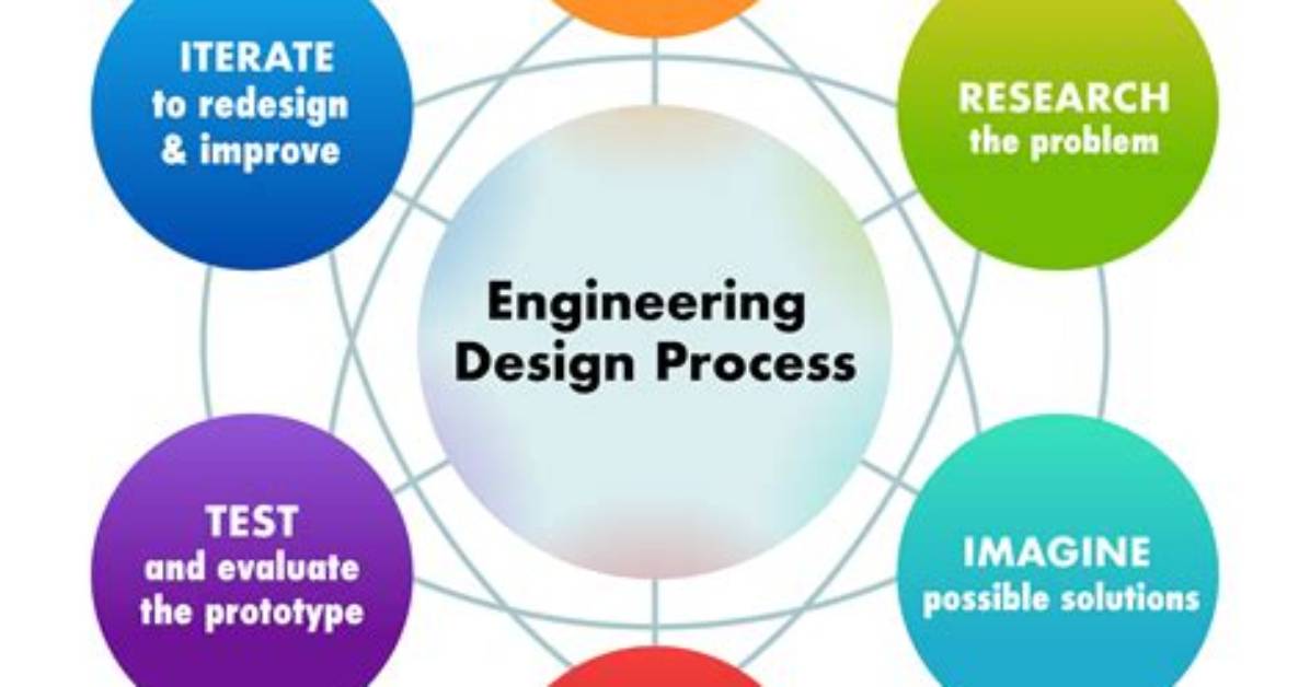 What Is Meant by Engineering Process?