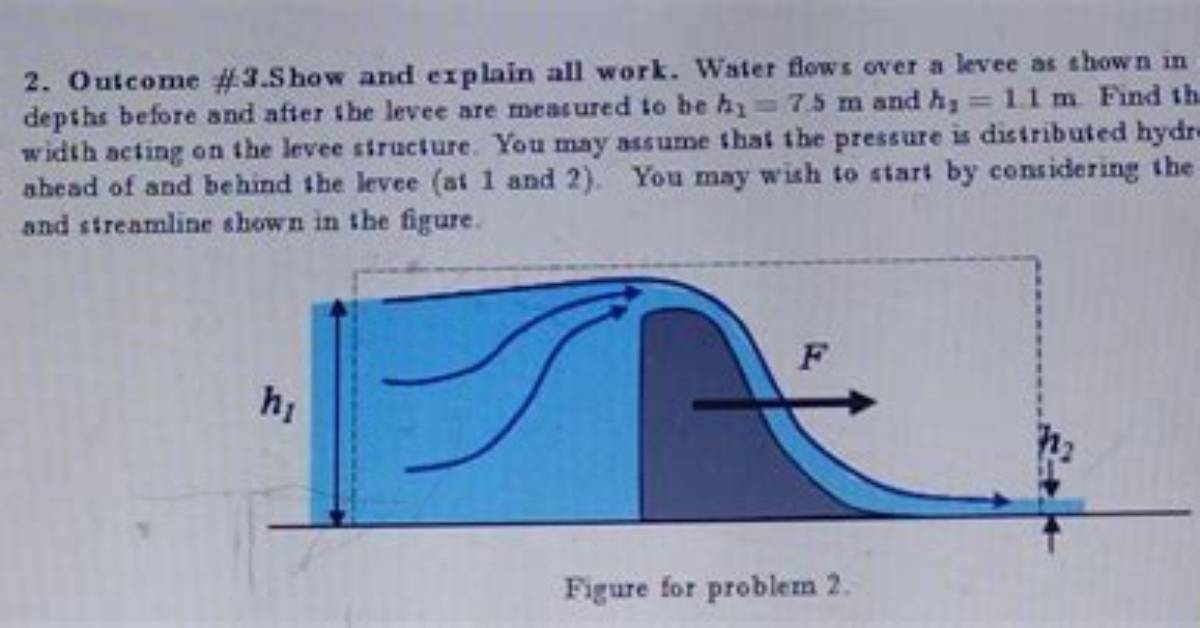 What Is Meant by Hydrostatically?