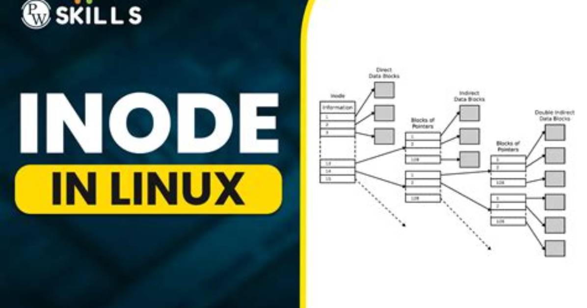 What Is Meant by Inode in Linux?