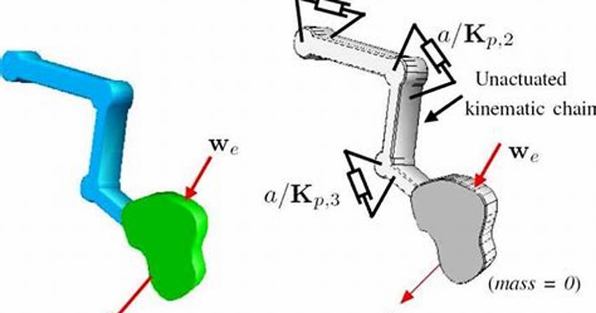 What Is Meant by Kinematically?