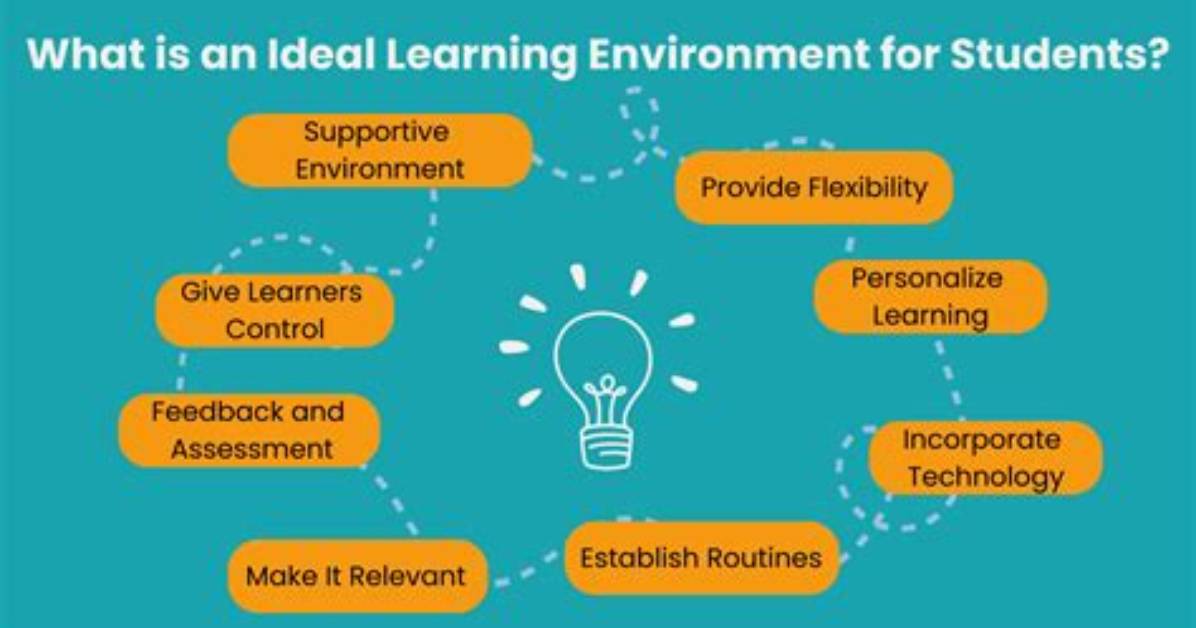 What Is Meant by Learning Environment