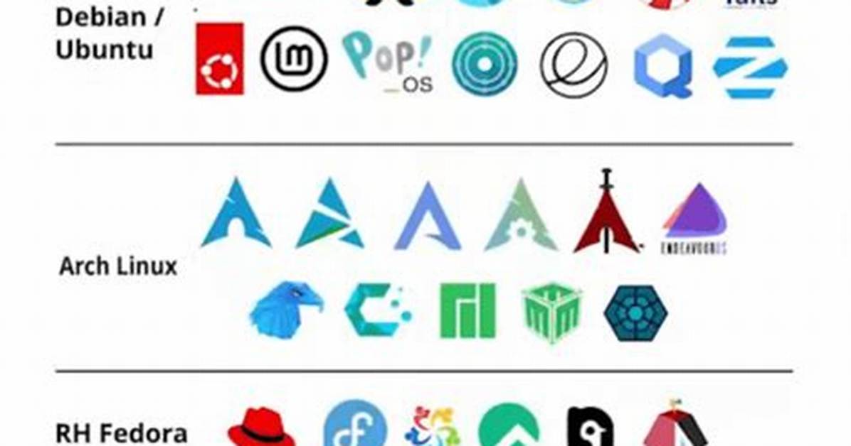What Is Meant by Linux Distribution?