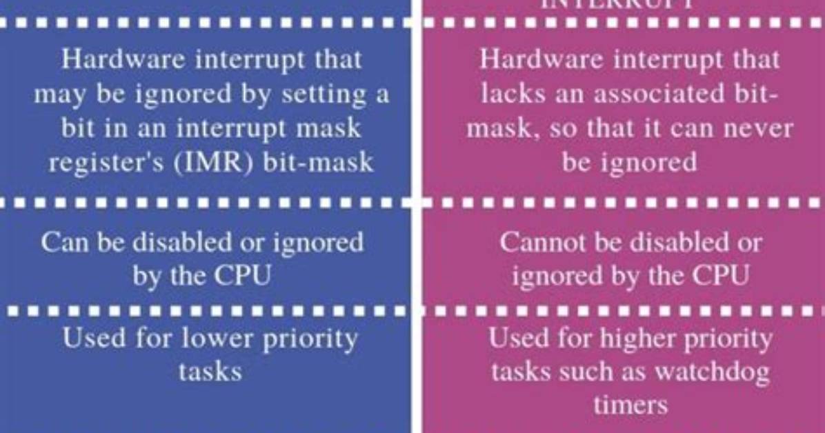 What Is Meant by Maskable Interrupt?