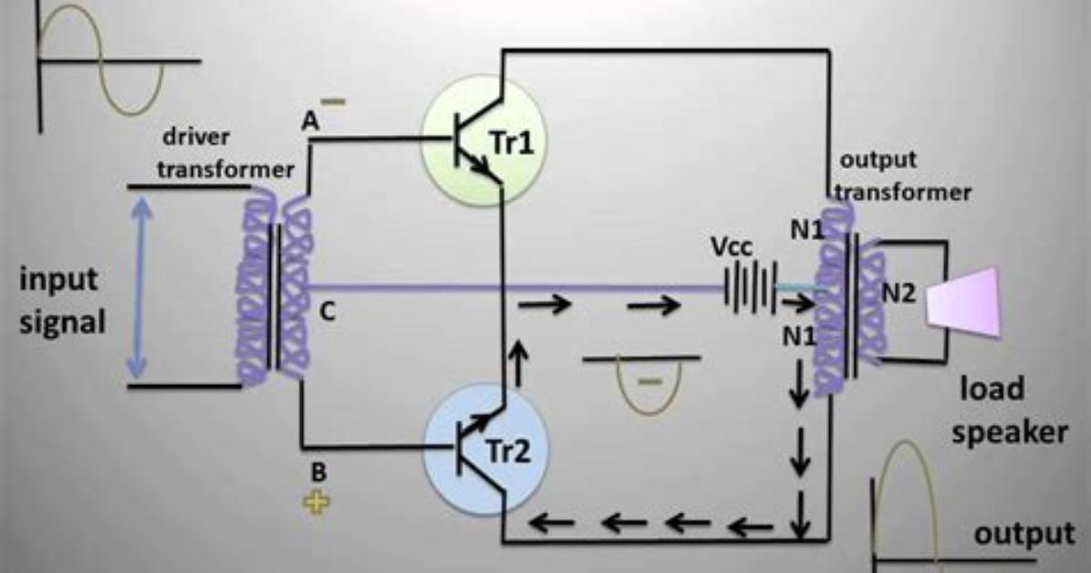 What Is Meant by Push Pull Amplifier?