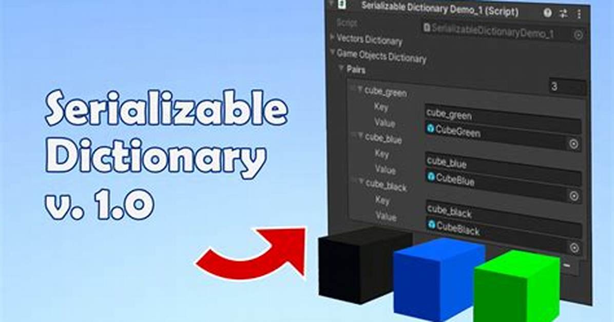 What Is Meant by Serializable