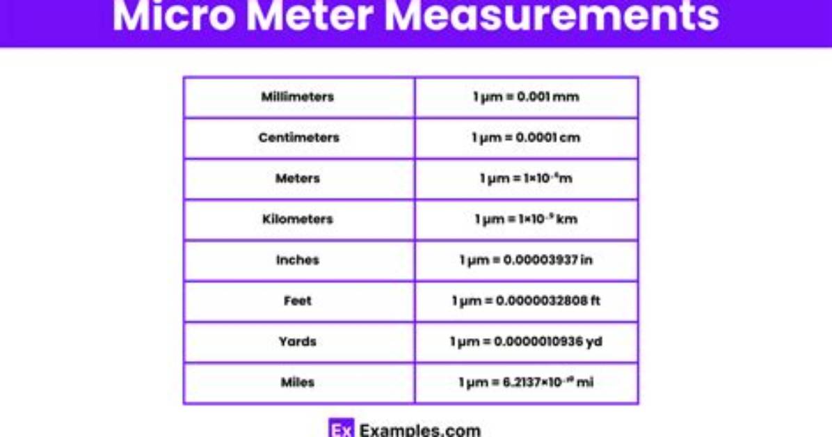 What Is Measured in Nanometers