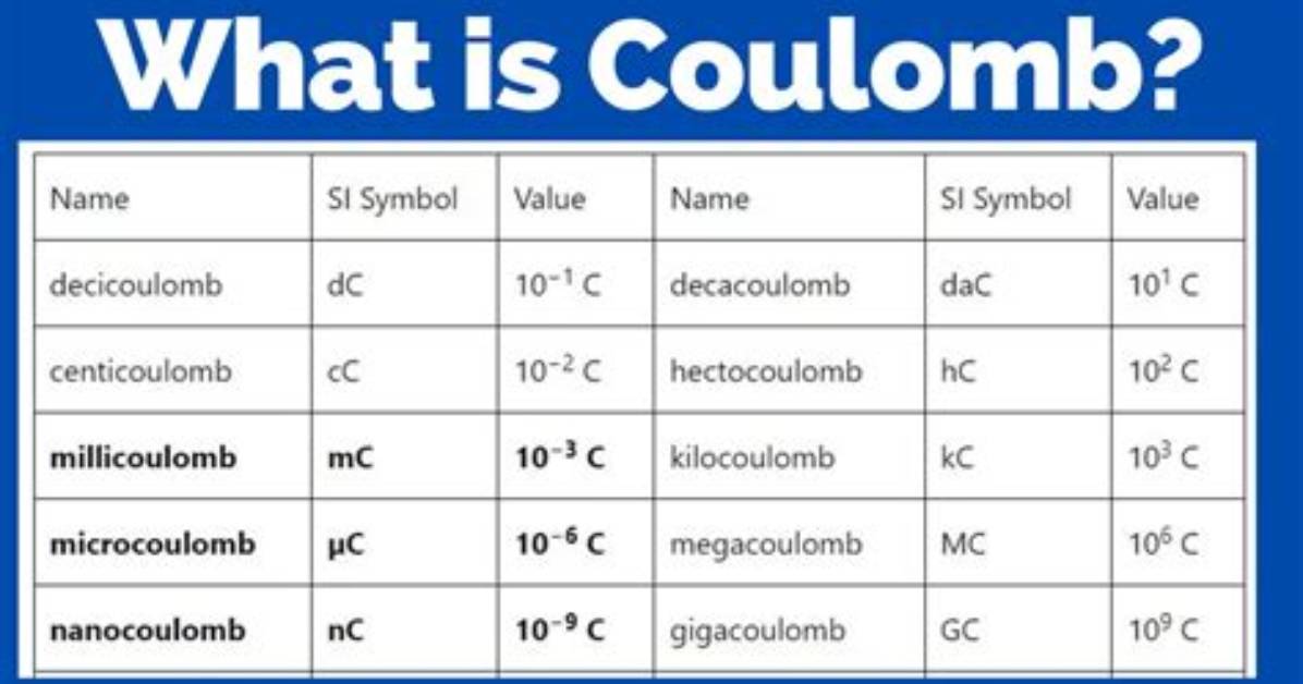 What Is Measured Using Coulombs?
