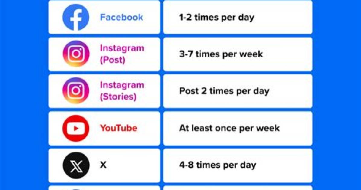 What Is Media Frequency
