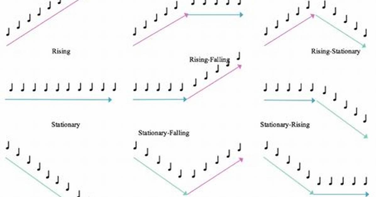 What Is Melodic Contour