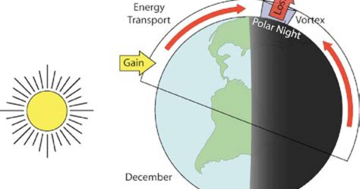 What Is Meridional Thrust?