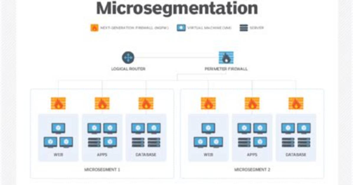 What Is Microsegmentation in Cloud?