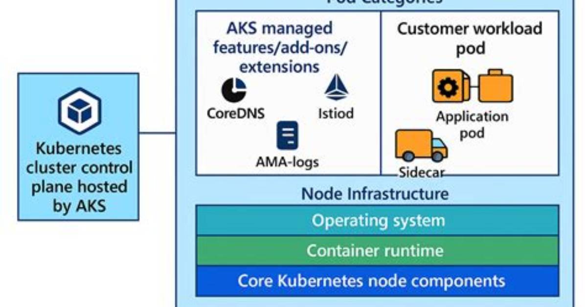 What Is Microsoft Aks