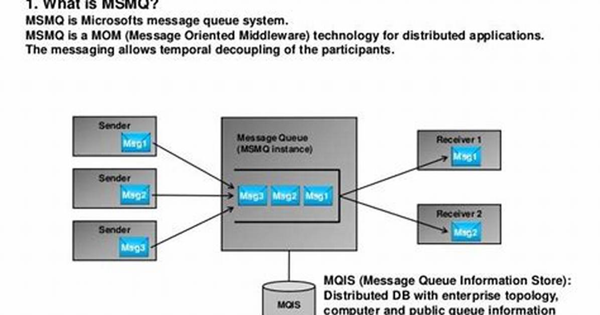 What Is Microsoft Message Queuing (Msmq)? How Does It Work?