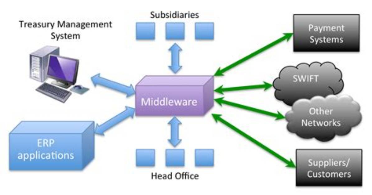 What Is Middleware Exactly?