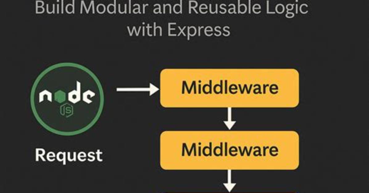What Is Middleware in React Js?