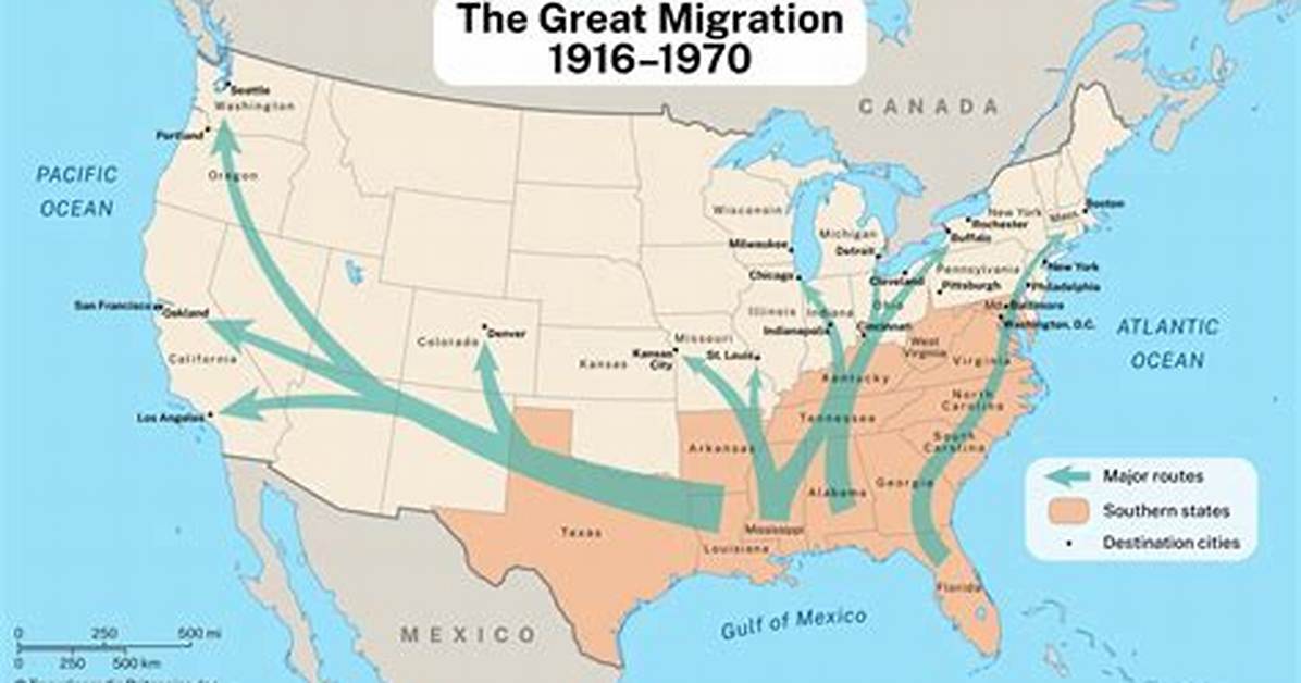 What Is Migration from a Location