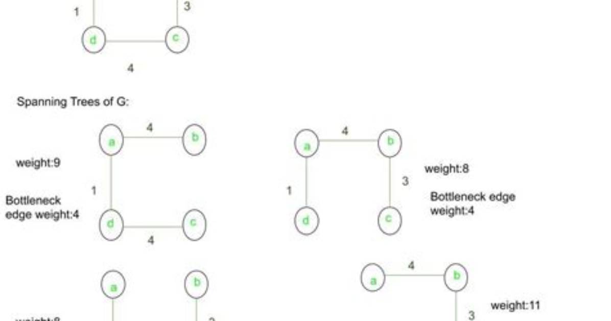 What Is Minimum Bottleneck Spanning Tree?