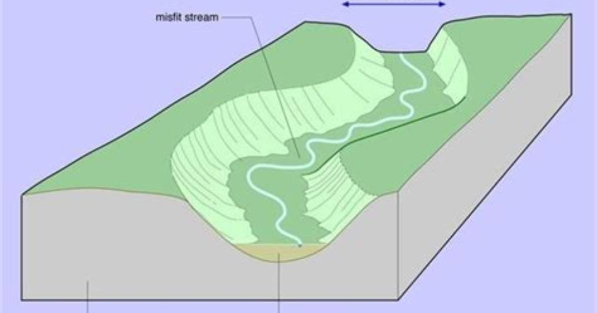 What Is Misfit Stream?