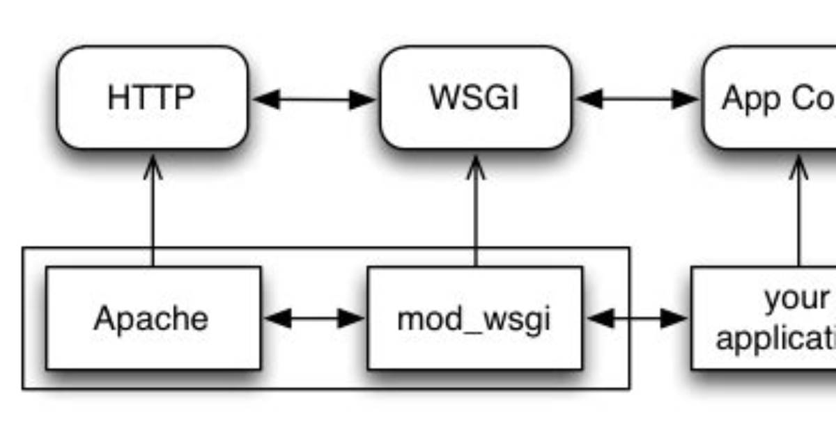 What Is Mod_Wsgi Used For