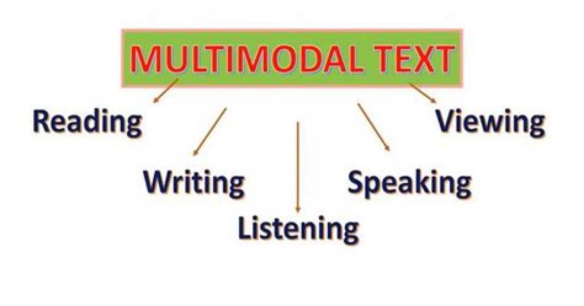 What Is Modal Text? | Contextresponse. Com