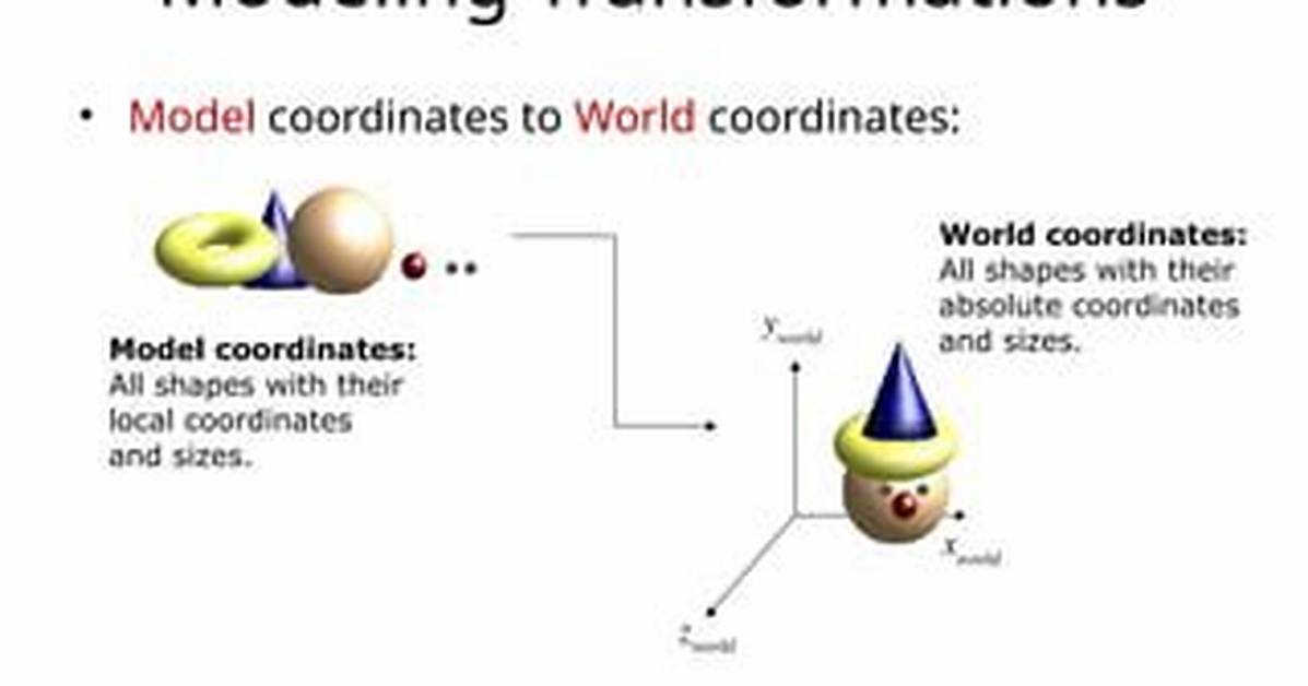 What Is Modeling Coordinates in Computer Graphics?