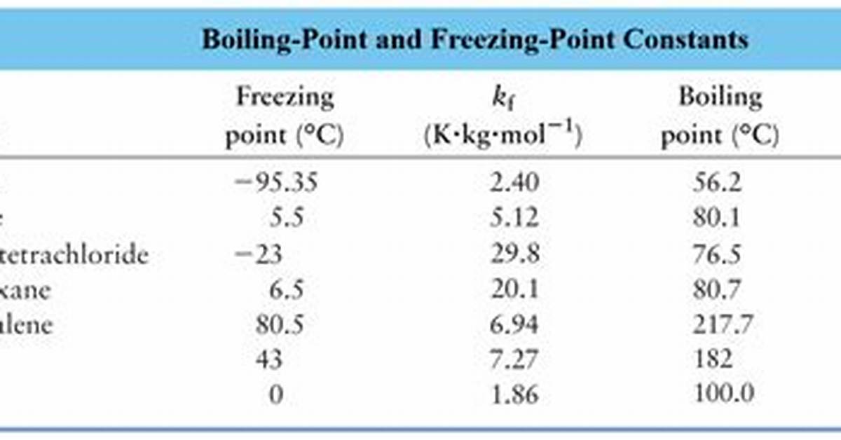 What Is Molal Boiling Point Elevation Constant?